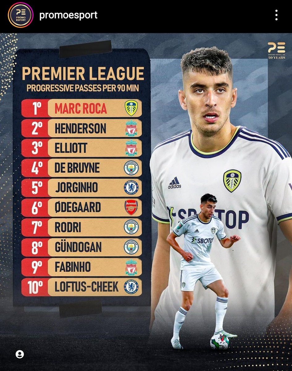 Saw this yesterday, quite impressive knowing how Leeds play. Quite happy for him, always believed in him but big fan of how he took his time at Bayern to even better himself instead of complaining. Hope this is just the start Marc 🌟