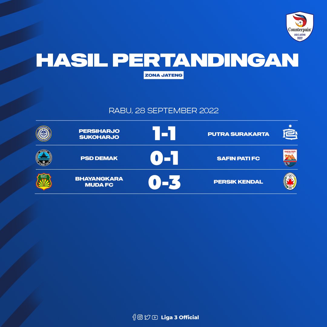 Counterpain Liga 3 Jateng 2022