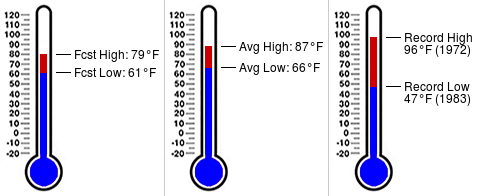 TCCWxSTEM's tweet photo. Daily almanac for September 28 at Tallahassee Community College (https://t.co/ehGfEQyKkt) https://t.co/laOtO0rXZx