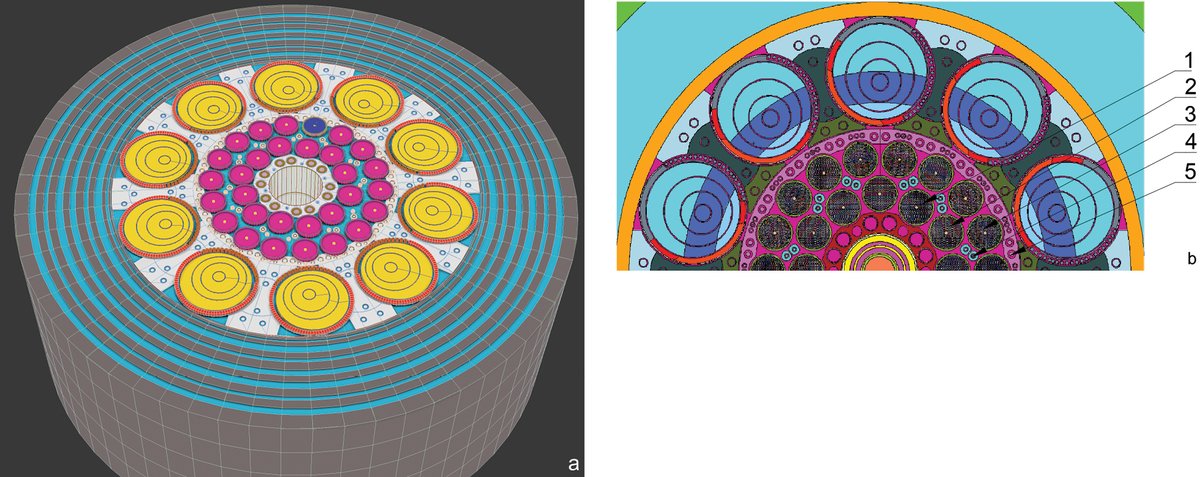 Neutron background of composite low-enriched uranium fuel of the IVG.1M research reactor
#NUCET #NuclearEnergy #NuclearPower #Reactor #Uranium #Fuel 
<a href="/NRNUMEPhI/">НИЯУ МИФИ - MEPhI</a> <a href="/ARPHAplatform/">ARPHA </a>  <a href="/Pensoft/">Pensoft</a>

 Article: doi.org/10.3897/nucet.…