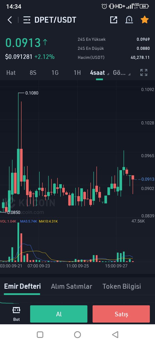 suekuer1's tweet photo. #kucoin   'deki $aoa #Aurora ve $dpet #defipet saatli bomba gibiler. İkisi de çok güzel alım yerindeler. https://t.co/hqMzegXpRr