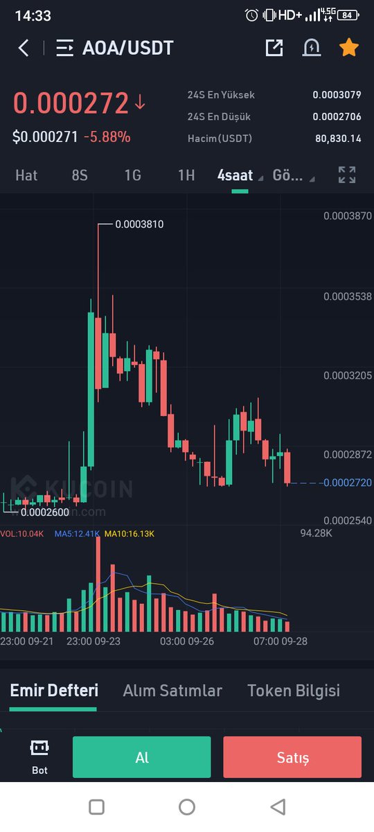 suekuer1's tweet photo. #kucoin   'deki $aoa #Aurora ve $dpet #defipet saatli bomba gibiler. İkisi de çok güzel alım yerindeler. https://t.co/hqMzegXpRr