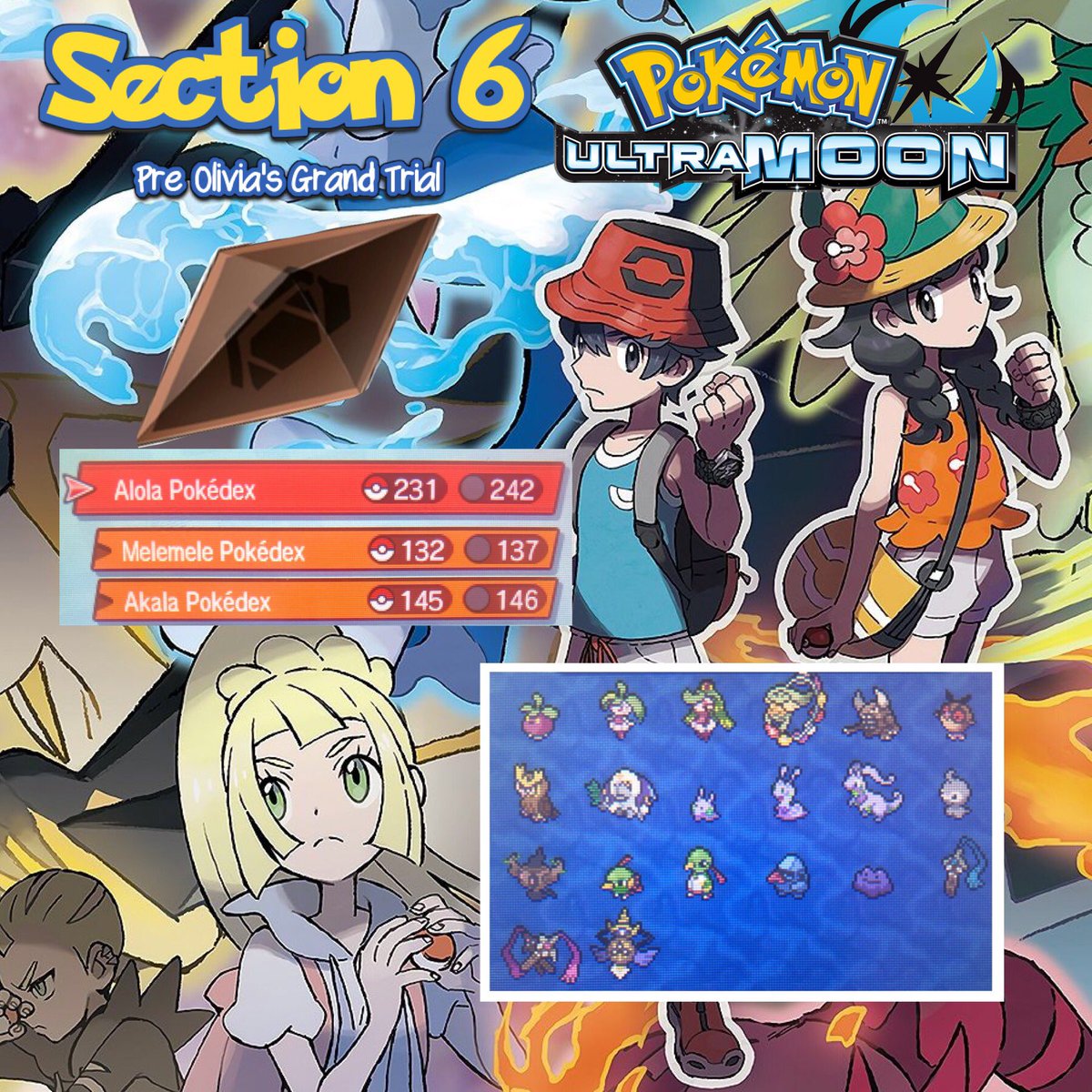 Mewlax1's tweet photo. Progressing nicely in my Prof Oak Challenge on Ultra Moon 😊#Pokemon #poc #professoroakchallenge #pokemonchallenge #pokemonusum https://t.co/zbEvCY5Jq2