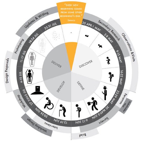GoingreenHello's tweet image. I wrote about the design process of the @GoingreenHello project: burcuturkay.com/projects/going… Looking forward to hearing your thoughts. #endoflife #Sustainability #death #designforendoflife