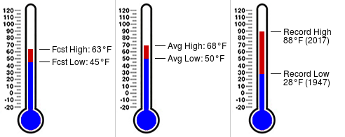 PSU Golf Course Wx tweet media