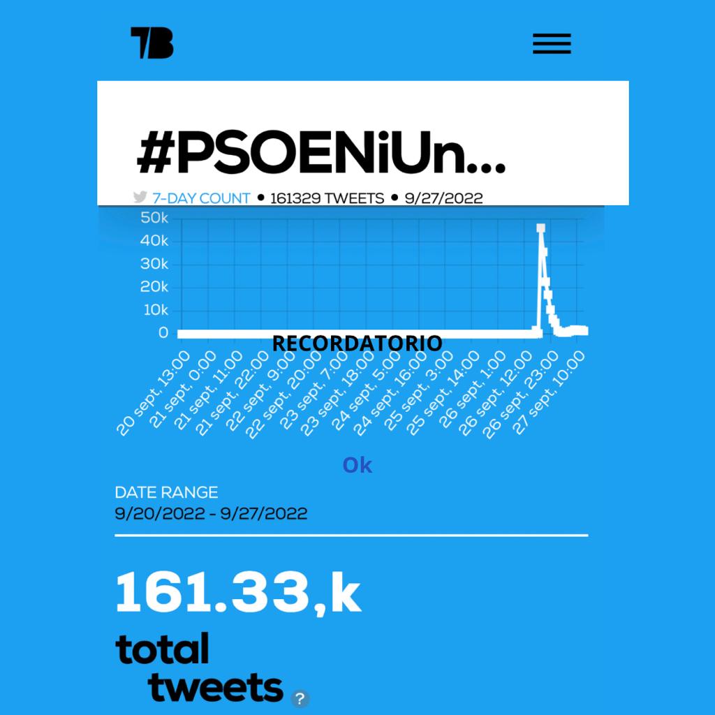 RosyEspinel's tweet photo. @LUH_noticias @CabreraMaby Los gobiernos en general les han dado poder a los señores del rifle y estas son las consecuencias. A ver qué hacen ahora señores del .@PSOE, apoyar a un sector violento como la caza o a la ciudadanía? #PSOENiUnSoloPerroAtras https://t.co/jIZN5iiCx1