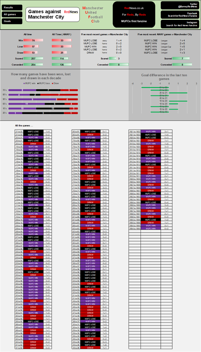 RedNewsStats tweet picture