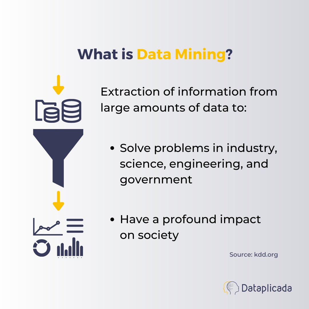 Dataplicada - Data Science Solutions tweet media