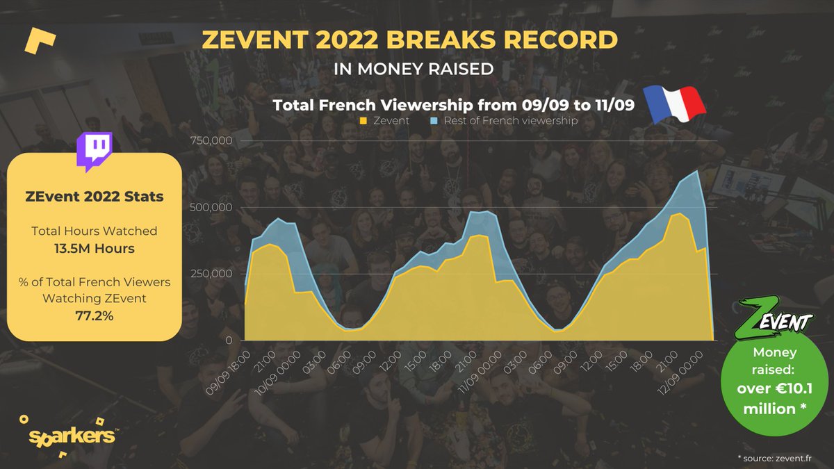 Sparkers tweet media