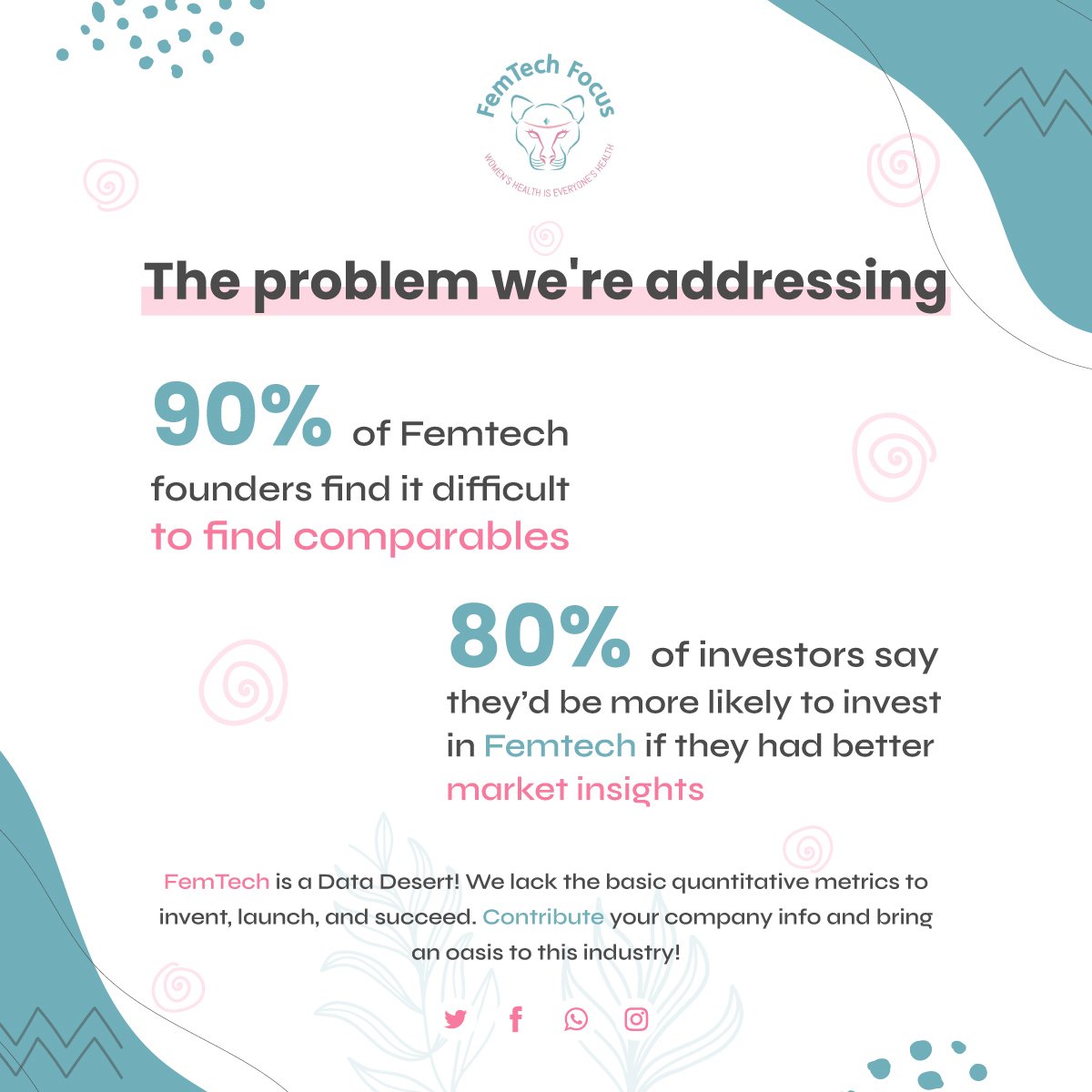 FemTech_Focus's tweet photo. FemTech is a Data Desert! We lack the basic quantitative metrics to invent, launch, and succeed. Contribute your company info and bring an oasis to this industry! https://t.co/hafggRHob4

#datadesert #femtechfocus #femalefounders #womenshealth #health #data #investors #nonprofit https://t.co/AmevdFjmkC
