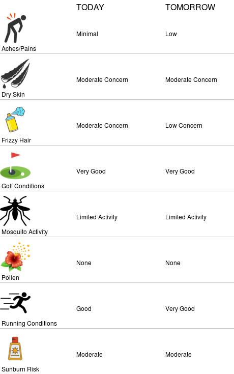 PSU Golf Course Wx tweet media