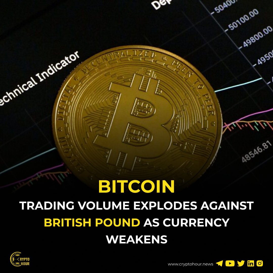 Cryptohour_'s tweet photo. Bitcoin trading volume in British Pound soars +1,150% as currency crisis takes hold...
#Cryptohour #Cryptocurrency https://t.co/TbXrcJ8Dwp