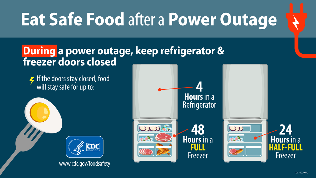 CDCgov's tweet photo. Have you lost power? Keep your food at safe temperatures. Your refrigerator will keep food cold for about 4 hours if the doors stay closed, and a full freezer will keep food safe for about 48 hours. Learn more food safety tips for power outages: https://t.co/LT9WglYDqa #Ian https://t.co/ix0ElZavb2