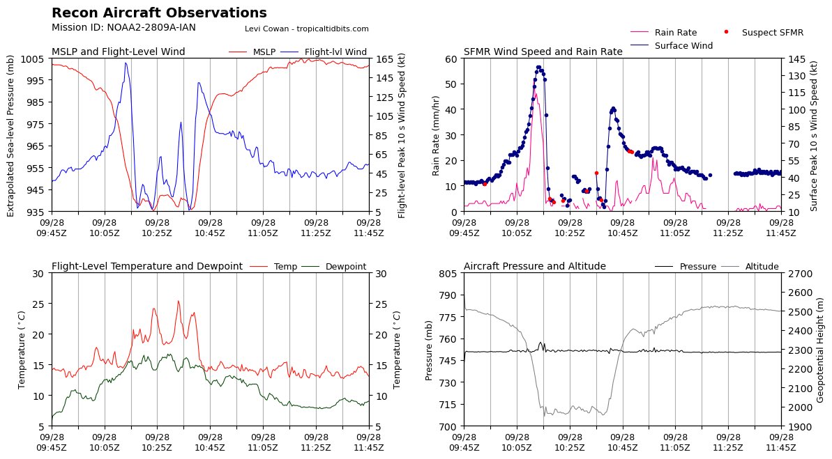 webberweather tweet picture