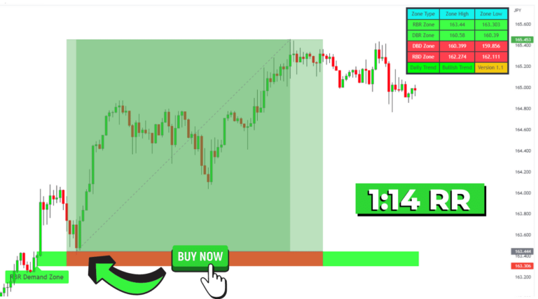 BrightFrost2's tweet photo. Discover Hidden Opportunities with Supply &amp; Demand Indicator=> https://t.co/bMkFaLBYkG

#forex #bitcoin #forextrader #trading #forextrading #money #forexsignals #cryptocurrency #trader #investment #crypto #forexlifestyle #investing #business #entrepreneur #invest #binaryoptions https://t.co/TsARMpO5Qn