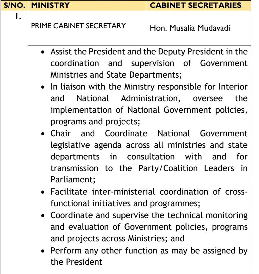 ishqyboy's tweet photo. The roles of the Deputy President #RiggG and that of Prime Cabinet Minister #MDVD are almost the same roles as indicated by President Ruto?π€π³π
@Abdirizaqhassa6 @nasrudiinabdul @aleehassani10 @BasilioCC @chothep @ayogo_do @AminMaow @nasiradanf @Abdiwalidabar @moha_amish https://t.co/cvR8TWopeb
