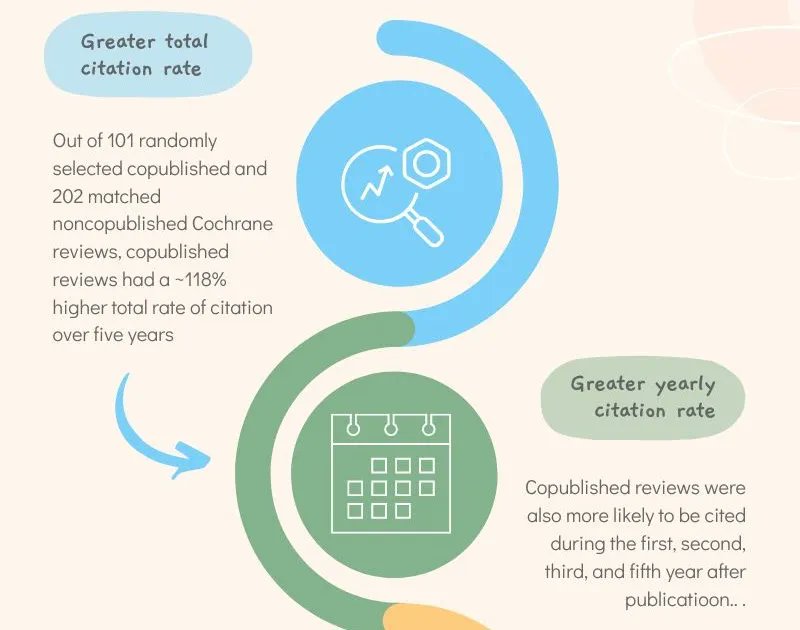 U.S. GRADE Network (@usgradenet) on Twitter photo To the Cochrane database and beyond: a new retrospective cohort study published in this month's issue of <a href="/JClinEpi/">Journal of Clinical Epidemiology</a> highlights the benefits of copublication of Cochrane reviews in peer-reviewed journals. buff.ly/3UJES1x <a href="/EvidenceFound/">Evidence Foundation</a> <a href="/Cochrane_US/">Cochrane US Network</a> To the Cochrane database and beyond: a new retrospective cohort study published in this month's issue of <a href="/JClinEpi/">Journal of Clinical Epidemiology</a> highlights the benefits of copublication of Cochrane reviews in peer-reviewed journals. buff.ly/3UJES1x <a href="/EvidenceFound/">Evidence Foundation</a> <a href="/Cochrane_US/">Cochrane US Network</a>