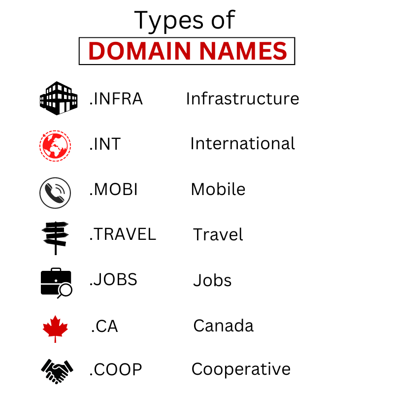 GeekStudioInc2's tweet photo. Types of Domain to choose from according to your niche! 

Visit : https://t.co/3Ew2jUJocv

#domain #domainnames #type #howto #geekstudio #digital #website #domainhosting https://t.co/qkhnNvYlsM