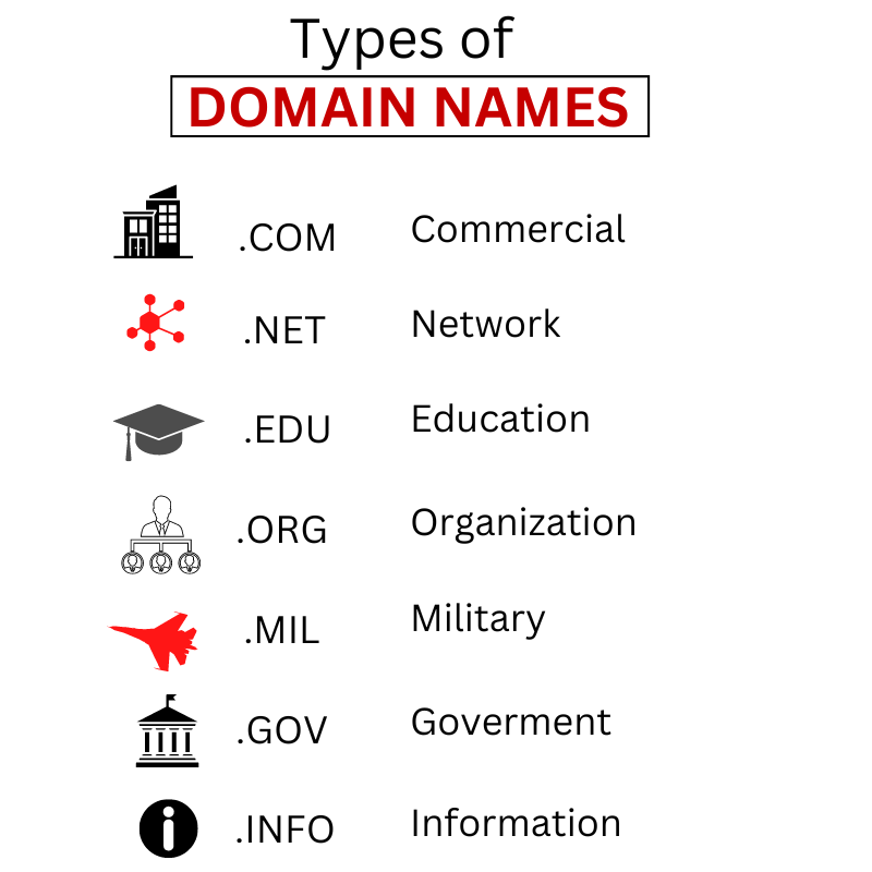 GeekStudioInc2's tweet photo. Types of Domain to choose from according to your niche! 

Visit : https://t.co/3Ew2jUJocv

#domain #domainnames #type #howto #geekstudio #digital #website #domainhosting https://t.co/qkhnNvYlsM