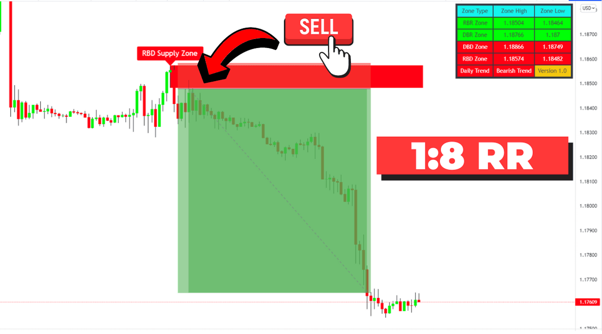 BrightFrost2's tweet photo. Discover Hidden Opportunities with Supply &amp; Demand Indicator=> https://t.co/bMkFaLBYkG

#forex #bitcoin #forextrader #trading #forextrading #money #forexsignals #cryptocurrency #trader #investment #crypto #forexlifestyle #investing #business #entrepreneur #invest #binaryoptions https://t.co/TsARMpO5Qn