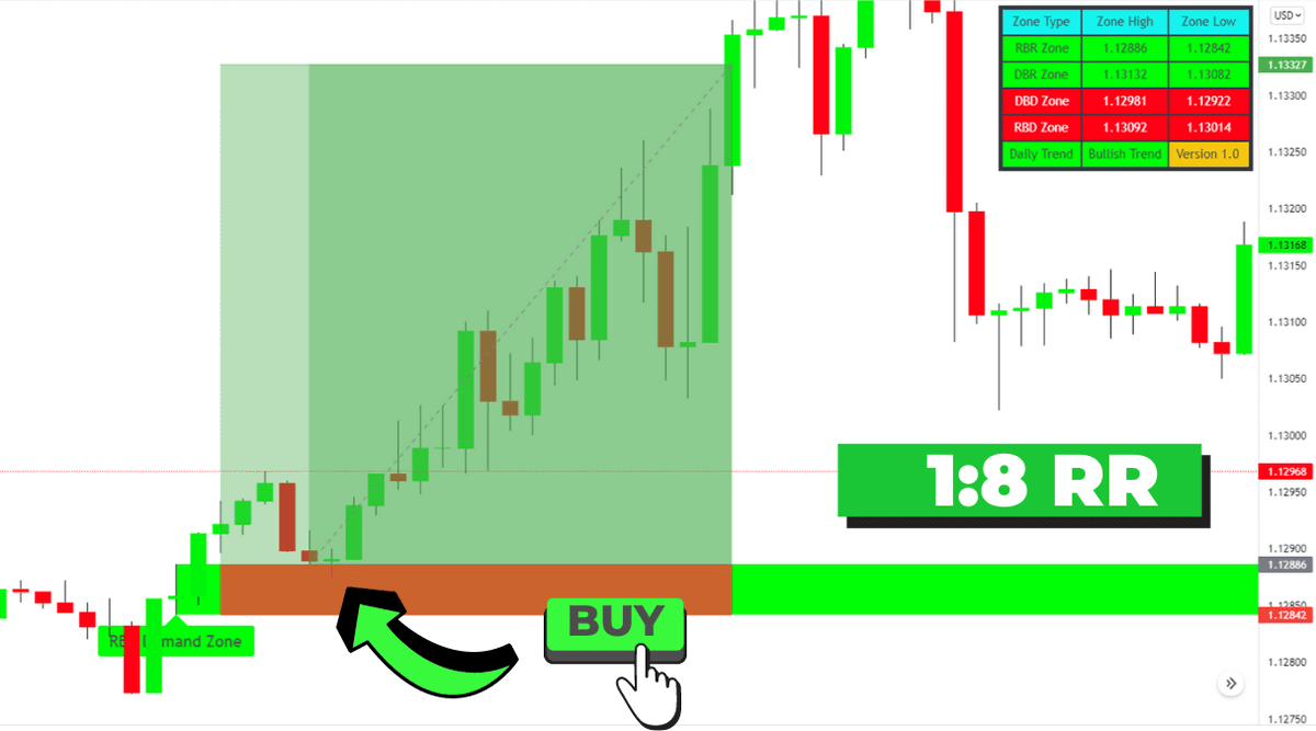 BrightFrost2's tweet photo. Discover Hidden Opportunities with Supply &amp; Demand Indicator=> https://t.co/bMkFaLBYkG

#forex #bitcoin #forextrader #trading #forextrading #money #forexsignals #cryptocurrency #trader #investment #crypto #forexlifestyle #investing #business #entrepreneur #invest #binaryoptions https://t.co/TsARMpO5Qn