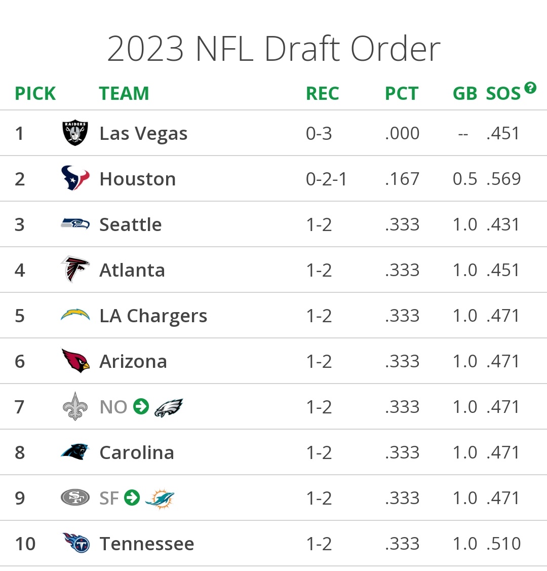GregSmallz's tweet image. #DraftWatch