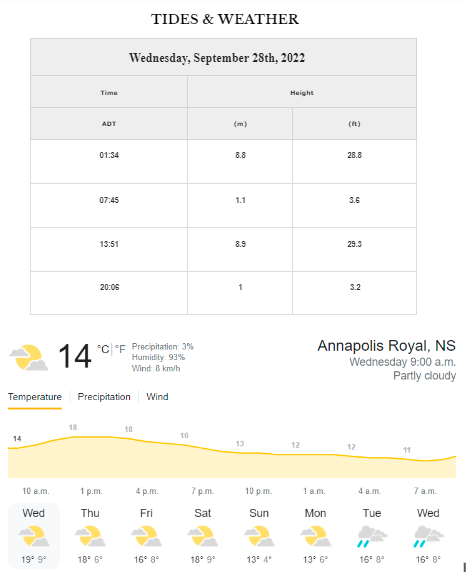 Good morning!
Tides and Weather for Wednesday, September 28th, 2022.
Please check local burn restrictions.