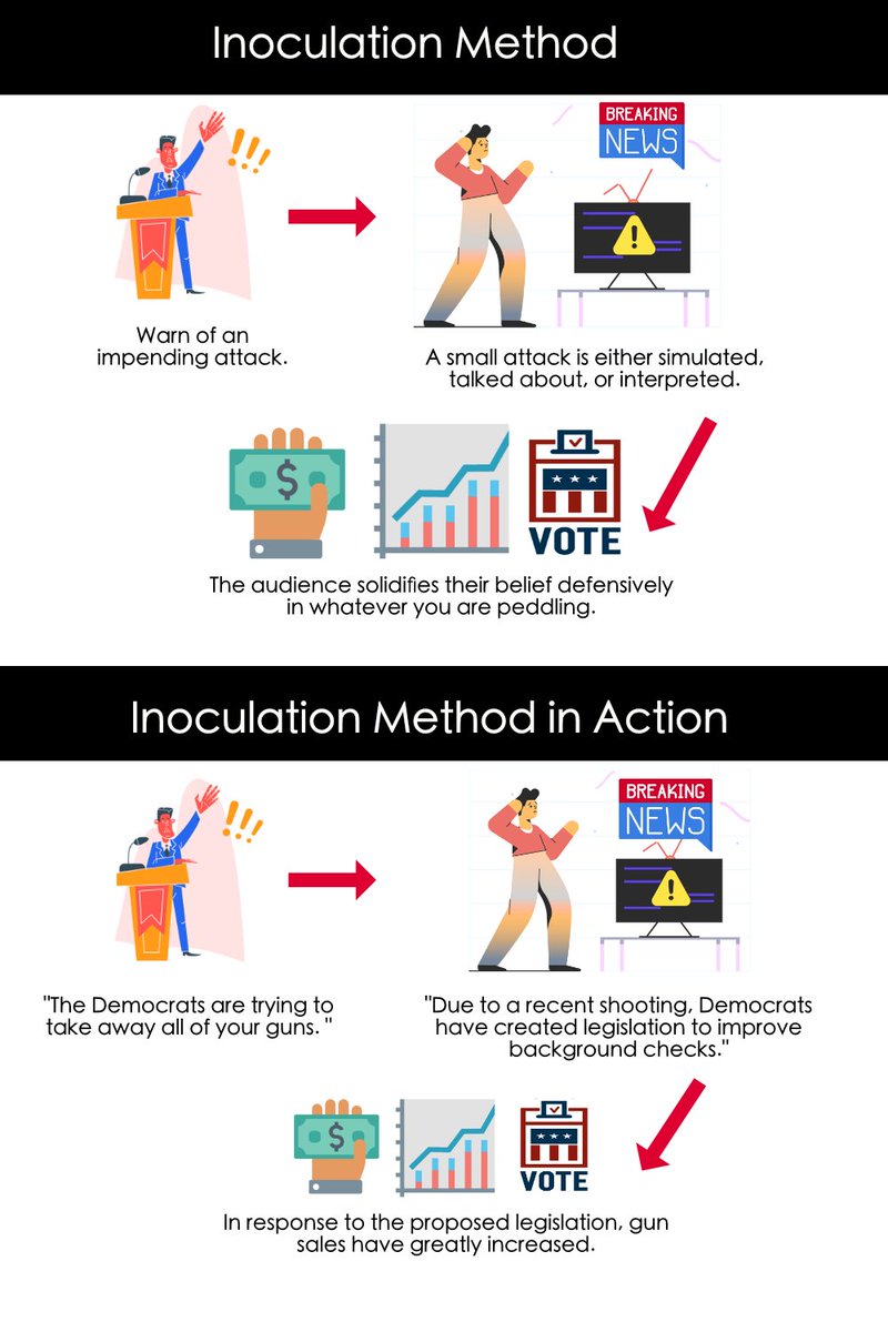 ControlNiche's tweet photo. The Inoculation Method of marketing (often used in politics, talk radio, and the news). 

#vote #politics #marketing #tricks #howto #infographic #nicheincontrol #steps #persuasion #convincing #defenses #psychology #messaging #speech https://t.co/D157FfeOJi