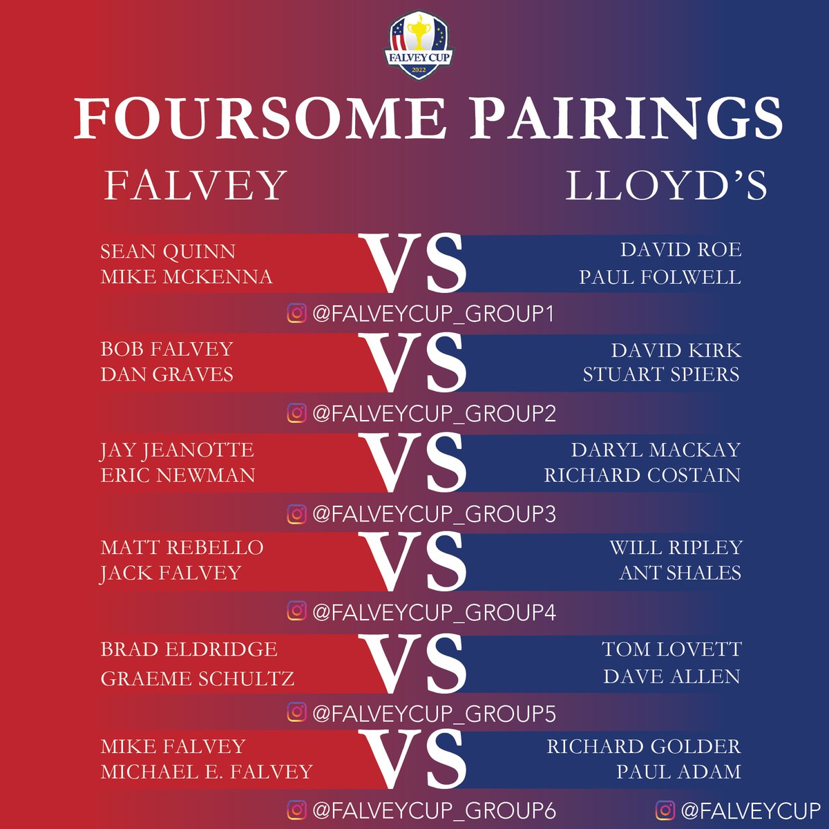 FalveyCup's tweet photo. Day Two. Foursome Pairings. 

#Golf #Golfing #GolfTournament #GoodFriends #GoodGolf #RI #teamLloyds #teamfalvey #falveycup #finalfalveycup https://t.co/VuycFSYxnu