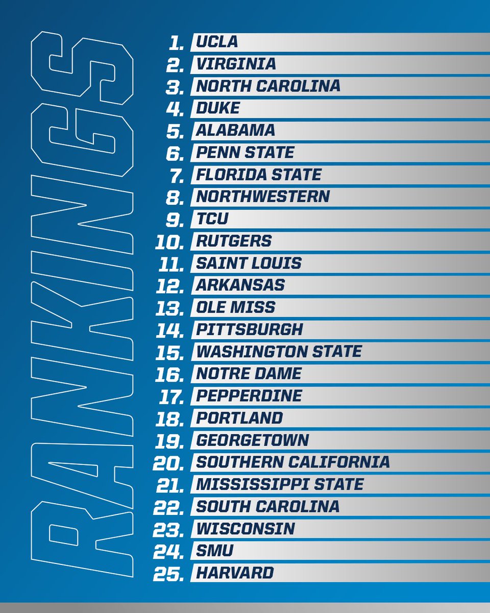 NCAA Soccer tweet media