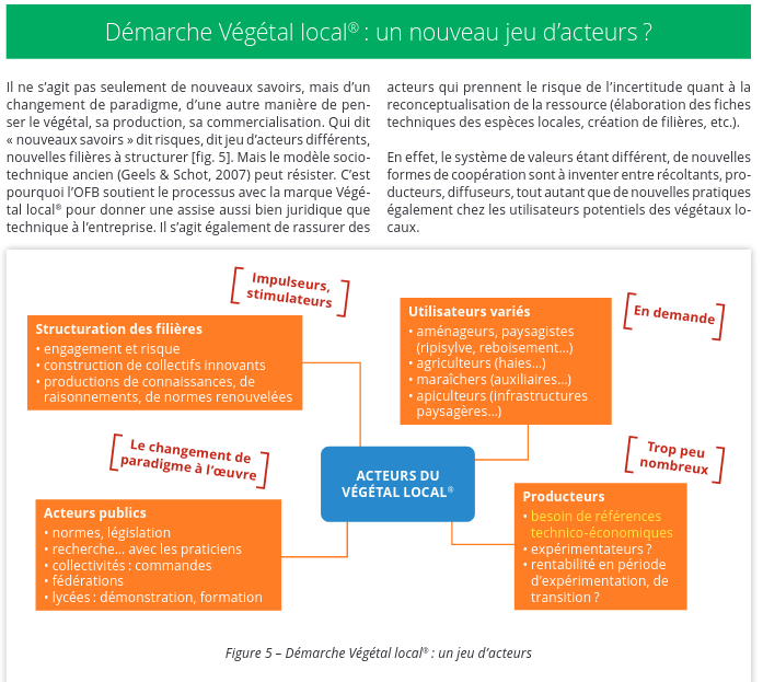 InstAgroFlorac's tweet photo. Enseigner les #transitions avec...les végétaux génétiquement locaux? Une question triple pour l'#EnseignementAgricole : expérimentation technique, essaimage et développement, expérimentation pédagogique ➡️ un document de la @BergerieNat https://t.co/75fUAlyK0r #laventureduvivant https://t.co/BIpHg5zY1o