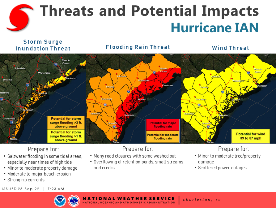 NWSCharlestonSC's tweet photo. Hurricane Ian will bring significant impacts from storm surge inundation, and heavy rain. Tropical storm force winds are likely across the region, along with a few tornadoes. #gawx #savwx #scwx #chswx

https://t.co/PwjSyXAsVx https://t.co/W2BlLYDakz