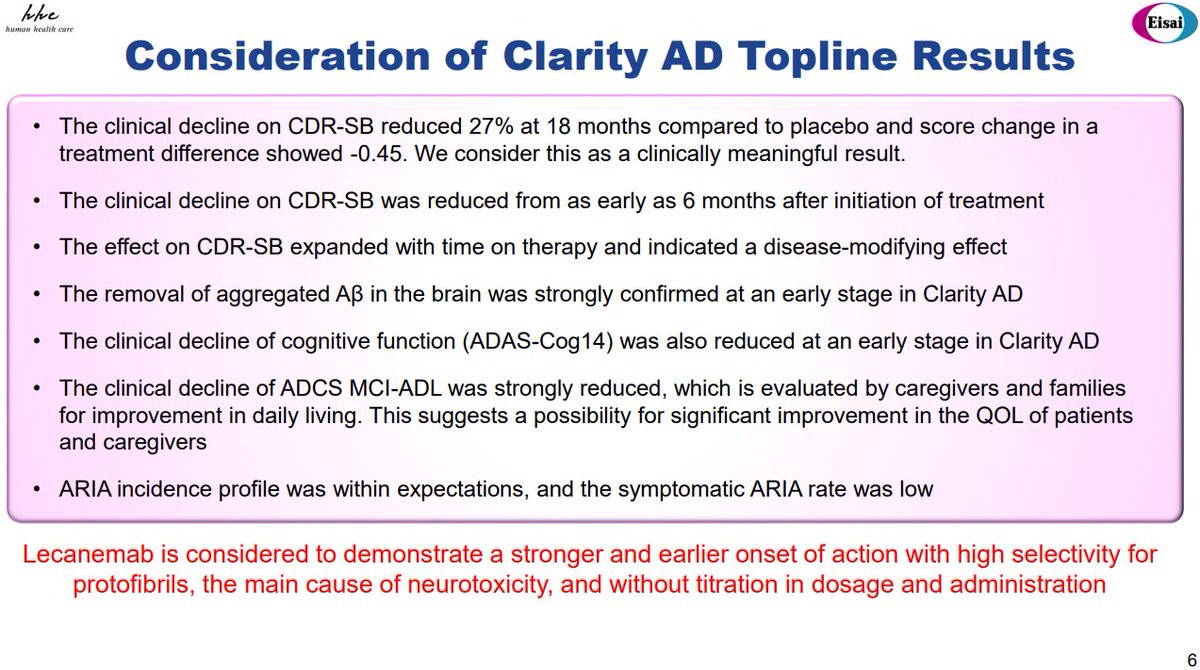 Great day for #Alzheimer's patients with first unequivocally positive Ph3 for a disease modifying treatment! Kudos to @EisaiUS for trial execution, believe one big factor for success is how they managed to get dropout rate to only 15% amid COVID19 pandemic (vs >20% historically)