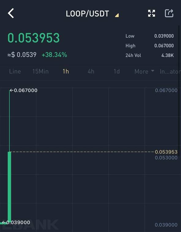 LoopNetwork3's tweet photo. $LOOP trading on Lbank is now open. Use the link below. Happy trading

https://t.co/oezNpkyXQQ https://t.co/mUw7mm0fKu