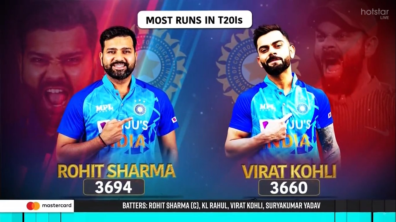 Mufaddal Vohra on Twitter: "Two of the finest in the Top 2 of T20i runs
