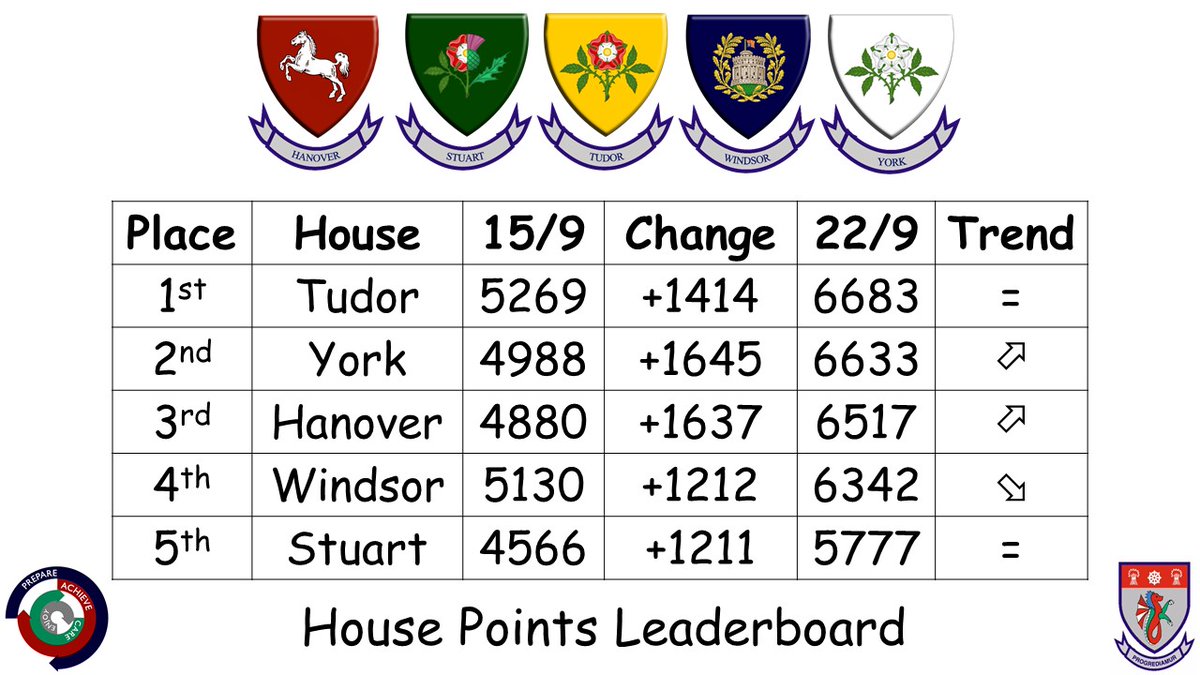 Hanover - the Whitby High school tweet media