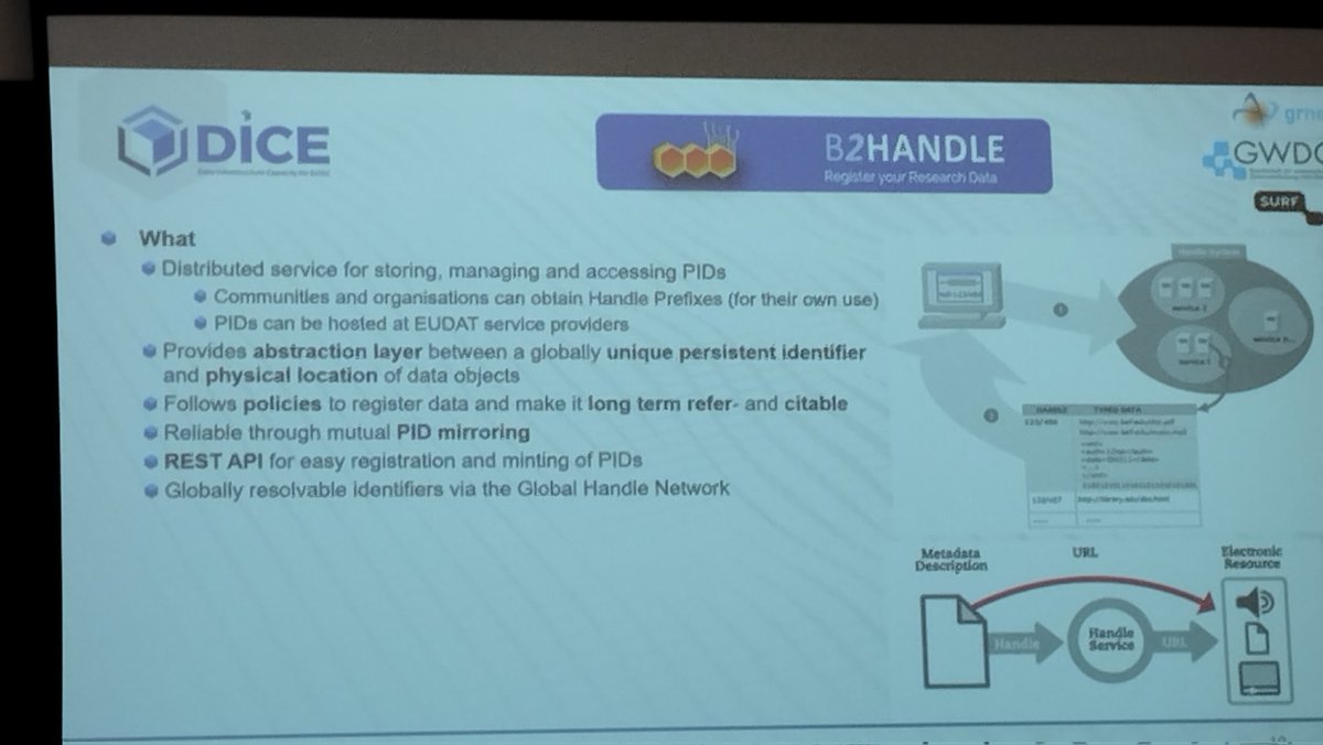 lessormore4's tweet photo. Some of the #services developed by @DICEosc. The implementation of #handle in #Serbian #repositories has been supported by @grnet_gr through this project. Thanks for this! #B2HANDLE #B2SHARE #B2DROP #B2FIND #B2SHARE #NI4OS regional event @NI4OS_eu #EOSC #infrastructure https://t.co/5zjpwsAl82