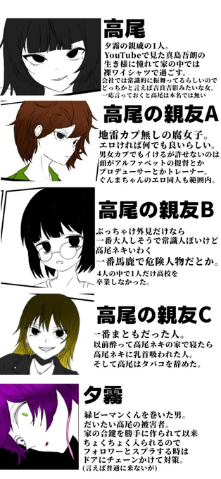 前に親戚の家に
借りた本返しに行ったら
親戚の友人達と初めて会ったので
イカれたメンバー紹介するぜ 