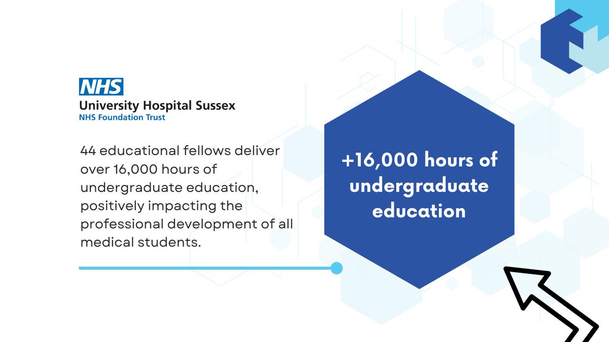 healthrota's tweet photo. How has #annualisation and #selfrostering led to over 16,000 hours of undergraduate education being delivered for medical students at @UHSussex? Find out in our latest case study: https://t.co/jngRn3O1aD.
#changingdoctorlives #educationalfellows #NHSmedicalstudents https://t.co/PJm05l6pS3