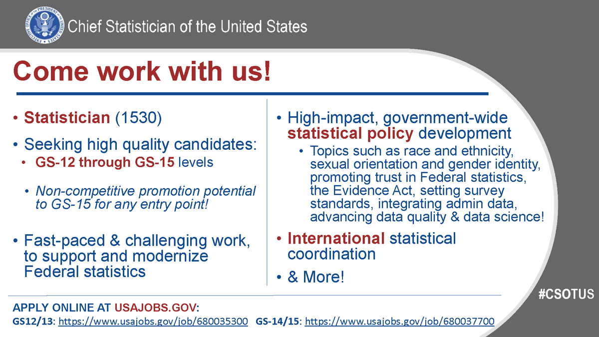DeniceRoss46's tweet photo. One of my favorite colleagues – US Chief Statistician Karin Orvis – is building her team! Great role if you care about equitable data. Due 10/17

GS-12/13 ($89-139k): https://t.co/XudEREV5ER 
GS-14/15 ($126-176k):  https://t.co/uFE8WMxpLt
(Tip: Eligible for both? Apply for both!) https://t.co/Ra8hVqjyly