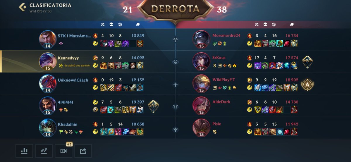 Y el Yone 0/12 no resulta una experiencia negativa para tus compañeros <a href="/RiotSupportES/">RiotSupportES</a> ?