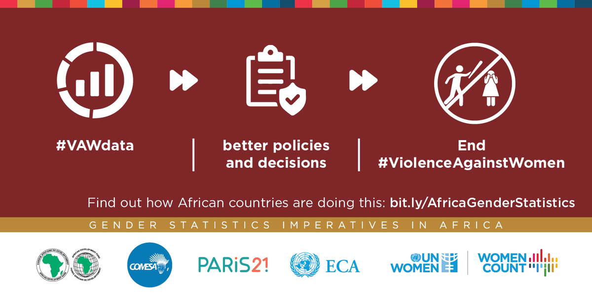 ContactPARIS21's tweet photo. #VAWdata 
Having better policies and making good decisions can help us to end #ViolenceAgainstWomen. 

⬇️ Find out how African countries are doing this: 
https://t.co/rDOaMk0Y5p

@UN_Women
@AfDB_Group
@comesa_lusaka
@ECA_OFFICIAL 
@WHO https://t.co/Vp5SngSEWH