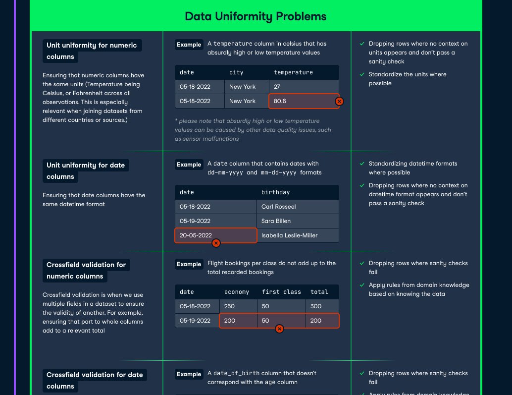  free data cleaning cheat sheet data cleaning takes up 80 of the
