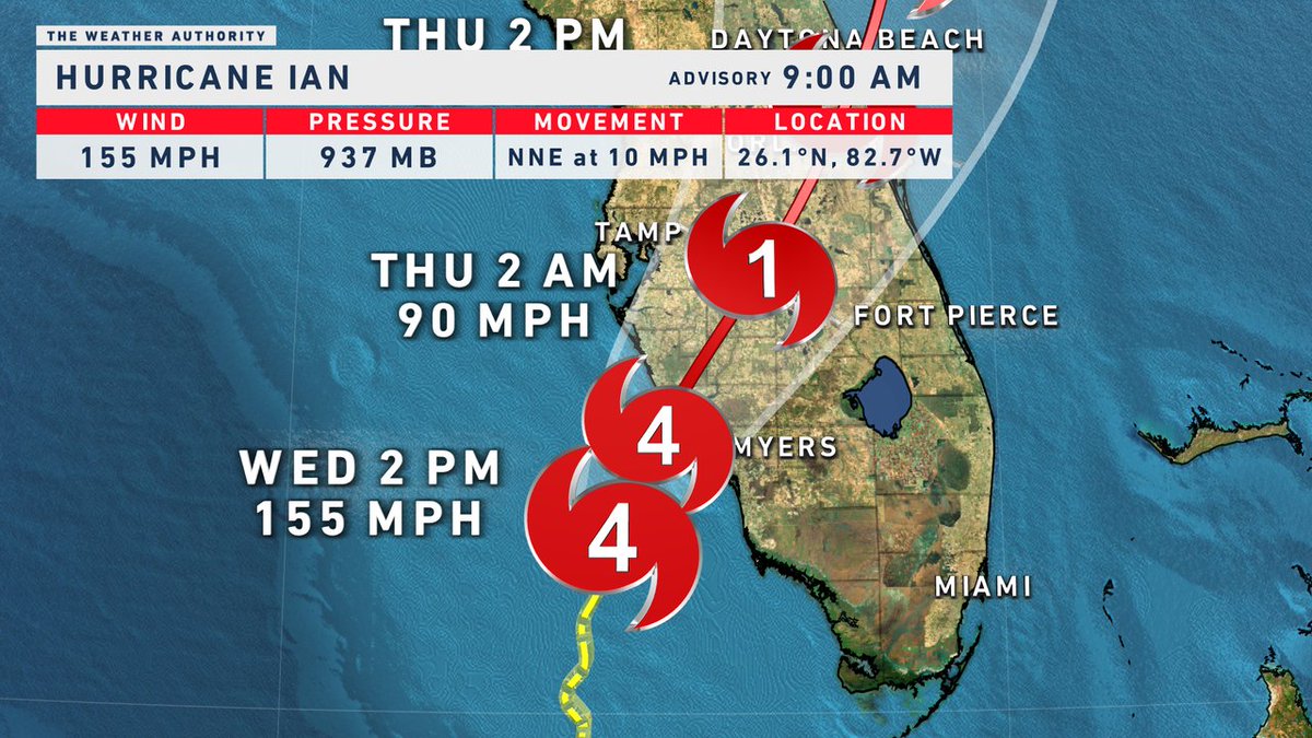 MattDevittWX's tweet photo. NEW ADVISORY 🌀 Here's the latest on #Ian from the WINK Weather Team. Stick with @WINKNews as your #1 source for tropical updates in Southwest Florida both on-air and online. https://t.co/cB9ff9Qwan