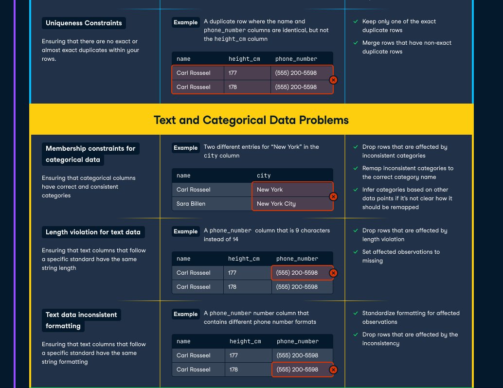  free data cleaning cheat sheet data cleaning takes up 80 of the