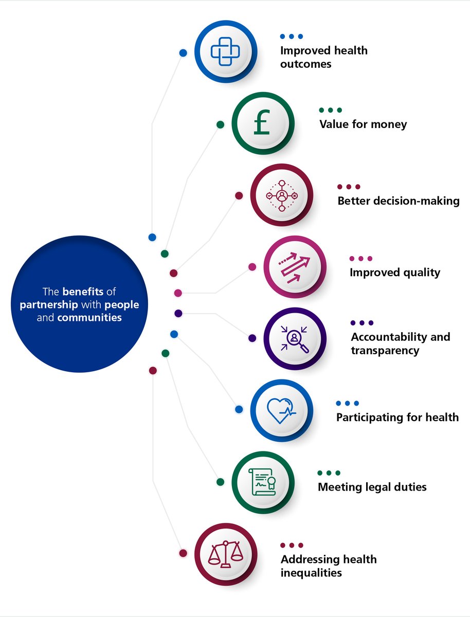 NHS Start With People tweet media