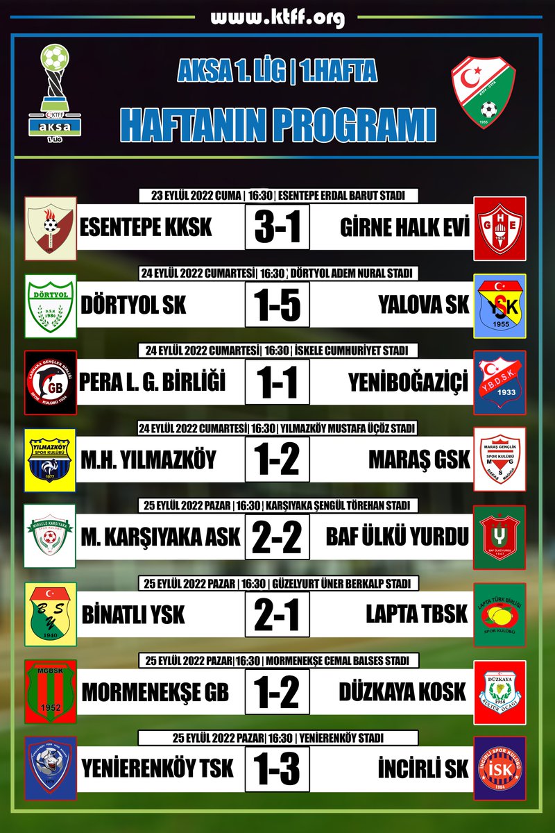 AKSA 1.Lig'de 1.haftada alınan sonuçlar