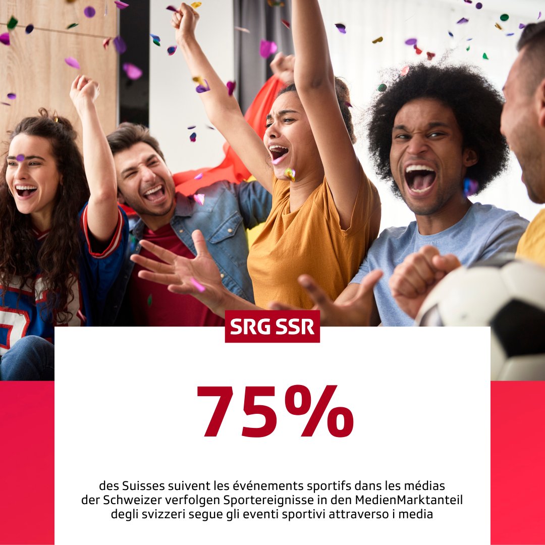 SRGSSR's tweet photo. 🥌 Lo sapevate? 🎾 Lo sport è radicato nella società e rientra nel mandato di servizio pubblico conferito alla SSR. ⚽ Ogni anno, sulle reti TV e radio della SSR oltre 17'000 ore sono dedicate a trasmissioni sportive. ⛸️@srfsport @RTSsport @RSIsport https://t.co/uOLfSUUINh