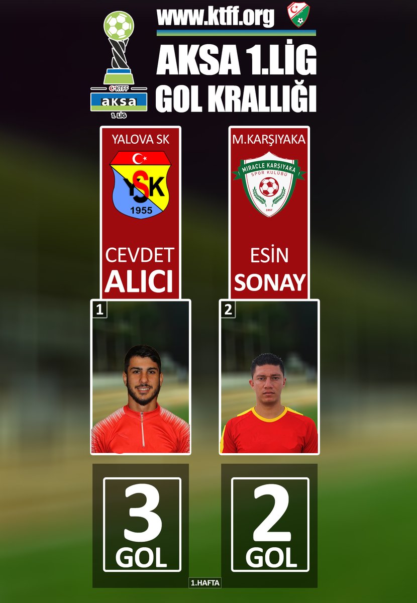 AKSA 1.Lig'de 1.haftanın ardından gol krallığı yarışı