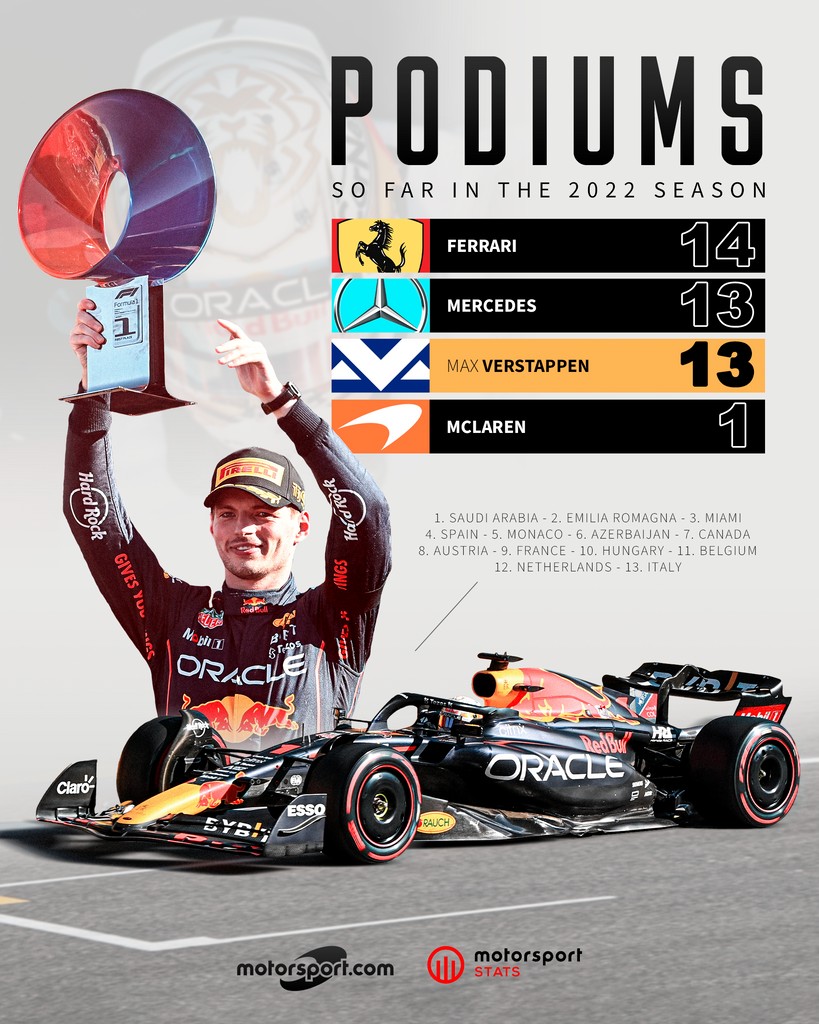 Motorsport tweet media